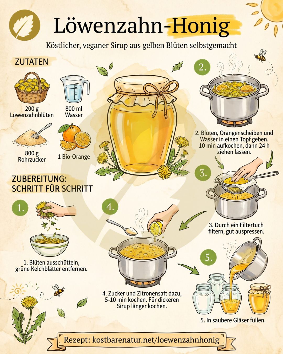 Löwenzahnhonig lässt sich sehr einfach zubereiten und stellt eine aromatische, vegane Alternative zu Bienenhonig dar.